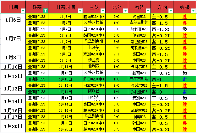 第五届中国,女子围棋国,手赛白水苹,皇冠体育app下载,皇冠体育官网,澳门皇冠体育,bet皇冠体育在线