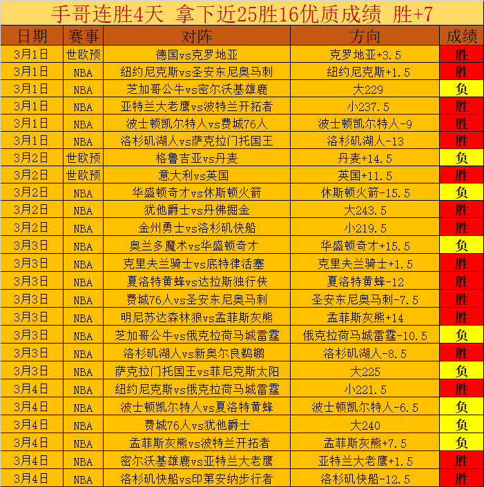 尼克杨分析,马刺经验不,雷霆状态不,皇冠体育app下载,皇冠体育官网,澳门皇冠体育,bet皇冠体育在线