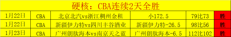 大乐透期号,专家推荐,牙买加实力,皇冠体育app下载,皇冠体育官网,澳门皇冠体育,bet皇冠体育在线