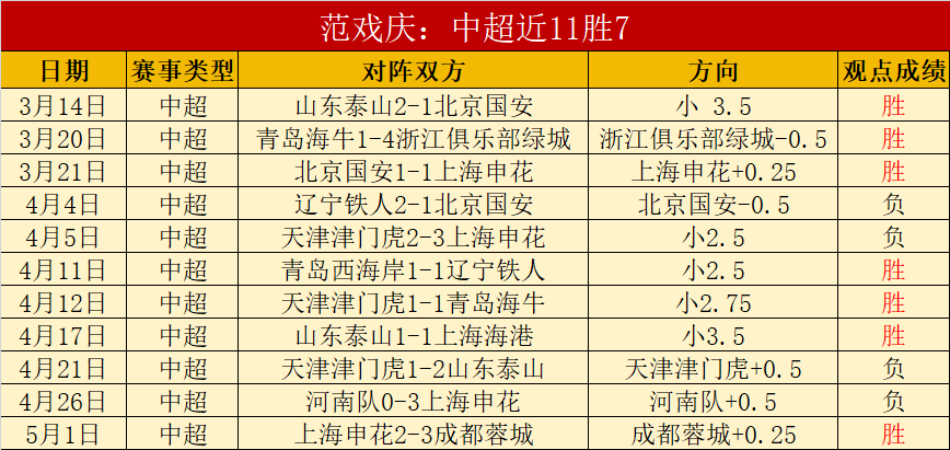 沙特联一队,分析,专家期号推,皇冠体育app下载,皇冠体育官网,澳门皇冠体育,bet皇冠体育在线