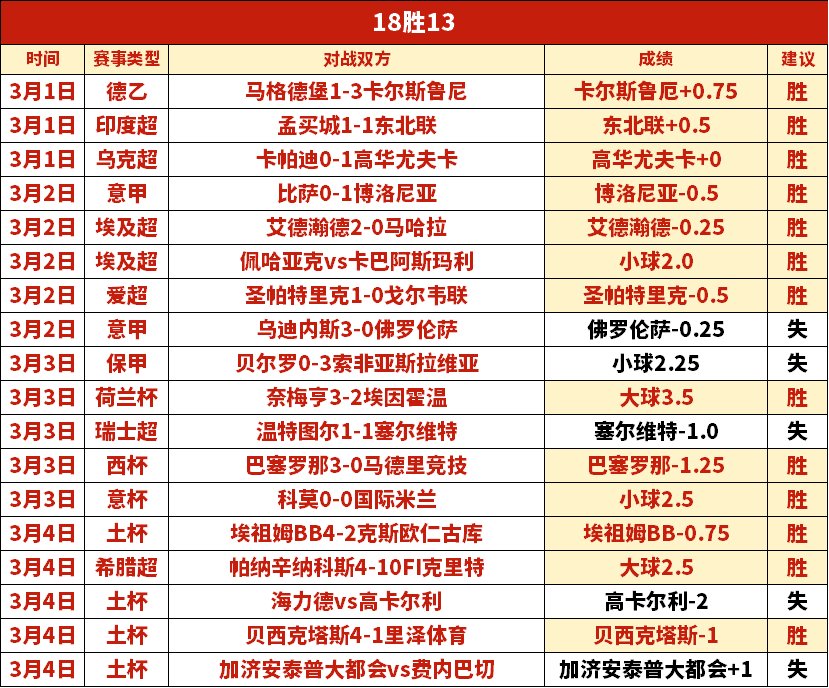 埃及超联赛,风云再起,埃及强队强,皇冠体育app下载,皇冠体育官网,澳门皇冠体育,bet皇冠体育在线