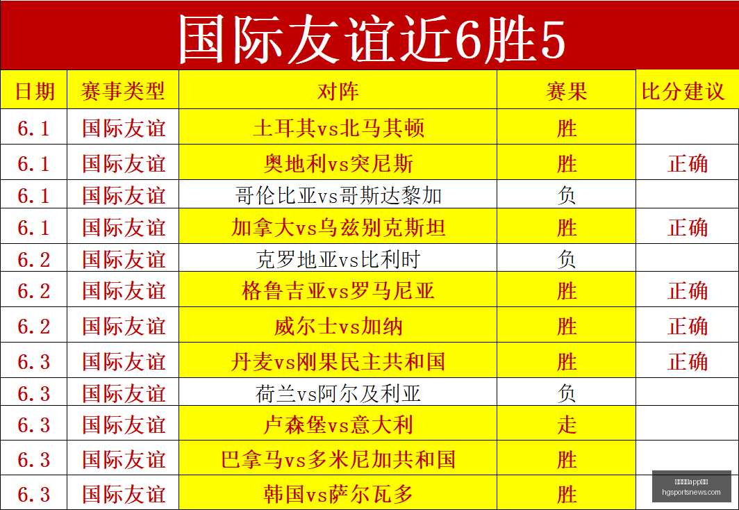 压轴爆冷昨,晚三连响,的火热赛事,皇冠体育app下载,皇冠体育官网,澳门皇冠体育,bet皇冠体育在线